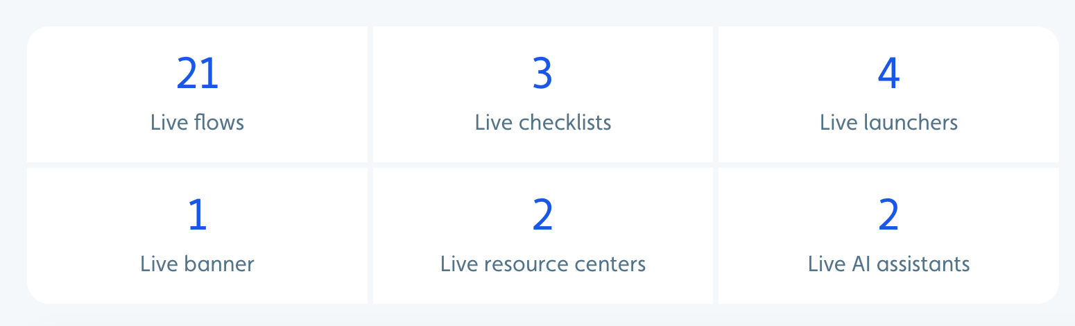 Live content overview