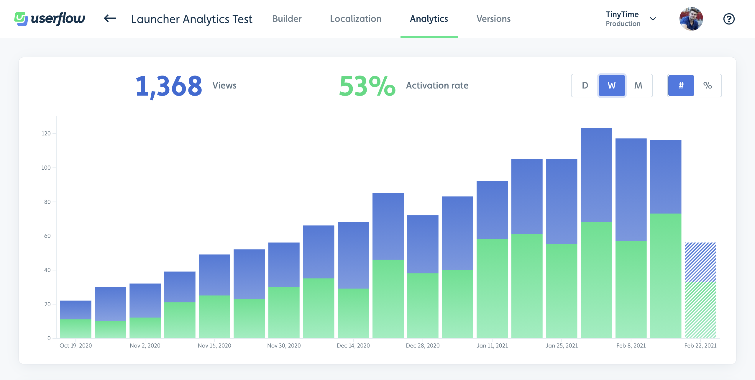 Launcher analytics